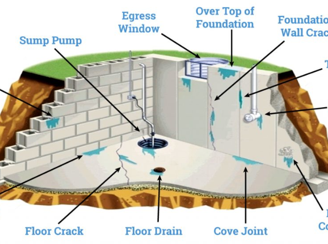 basement water leakage 