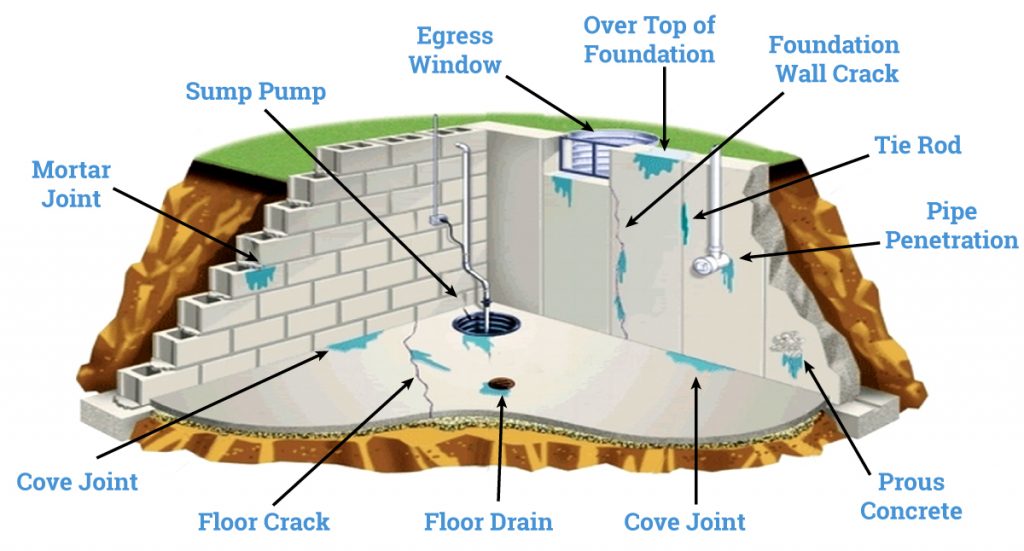 exterior-basement-wall-waterproofing-services